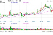 工业硅|价差扩大，建议关注正向套利机会