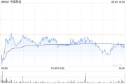 中国移动8月移动业务净增客户47.4万户 5G套餐客户数约7.33亿户