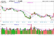 国联安半导体ETF（512480）大涨超3%！上周（10月23日-10月27日）获得2.45亿元净申购，最新规模265.97亿元