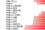 纳斯达克100、标普500指数10月16日-20日下跌 原油黄金等大宗商品上涨