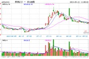 券商板块早盘发力，华创云信冲击涨停，券商ETF（512000）涨逾1%，单日再度吸金近1亿元！