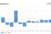 美国9月零售销售环比增长0.7% 大超预期