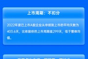 中信证券保荐比依股份IPO项目质量评级B级 承销保荐佣金率较高