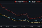 医药再领涨，板块见底了吗？