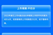 中信证券保荐宏英智能IPO项目质量评级B级 上市首年业绩“大变脸”