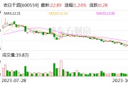 老白干酒第三季度营收16.14亿元 净利润增长17.87%