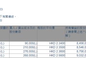 佐丹奴国际(00709.HK)遭执行董事陈嘉纬减持84.4万股