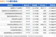 10月18日龙迅股份跌5.37%，富国新兴产业股票A基金持有该股