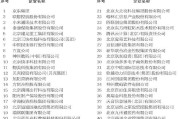 2023北京民营企业百强榜单发布（全榜单）