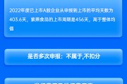 广发证券保荐紫燕食品IPO项目质量评级B级 上市当年业绩“变脸”