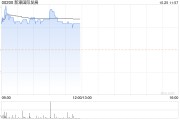 博彩股早盘普遍上涨 新濠国际发展及美高梅中国均涨超2%