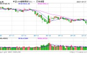 股指期货全线上涨 IM主力合约涨2.3%