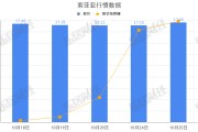 索菲亚：双11力推3.98万元拎包整家套餐