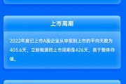 申万宏源保荐立新能源IPO项目质量评级B级 上市三月后涨幅偏高