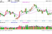 光大期货软商品类日报10.27