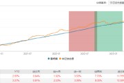 [新基]摩根瑞锦纯债发行：百亿经理雷杨娟掌舵 投资表现近三月0.84%