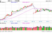 光大期货：9月27日农产品日报