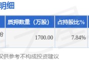 鹏鹞环保（300664）股东宜兴鹏鹞投资有限公司质押1700万股，占总股本2.14%