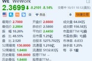 WeWork跌超8% 与债券持有人达成7天展期协议