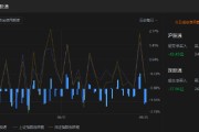 收评：北向资金净卖出80.39亿元，沪股通净卖出42.43亿元