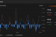 收评：北向资金净卖出12.955亿元，沪股通净买入6050万元