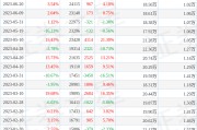 中铁装配(300374)9月30日股东户数2.06万户，较上期减少1.32%