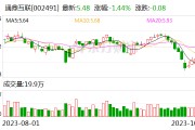 通鼎互联：公司的主营业务以光电线缆、通信设备为主