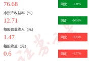 图解欧普康视三季报：第三季度单季净利润同比减7.93%