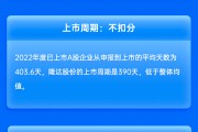 国信证券、华英证券保荐隆达股份IPO项目质量评级C级 发行市盈率超过行业均值的13倍