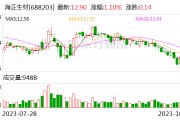 海正生材前三季度营收增长14.88%