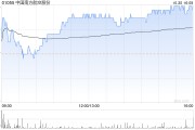 南方航空尾盘涨超3% 机构指航空大周期拐点已现