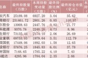 本周北向资金累计净流出240.46亿元 “股王”贵州茅台遭抛售超19亿元