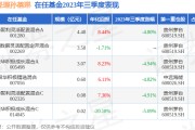 孙蓓琳2023年三季度表现，银华聚利灵活配置混合A基金季度跌幅4.8%