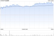 中远海控10月25日斥资251.23万元回购A股26万股