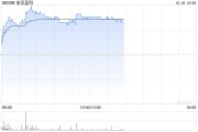 电讯盈科现涨近4% 近日获主席李泽楷增持823.5万股