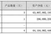 中欧基金葛兰三季度在管规模降至638亿，加仓康龙化成、立讯精密