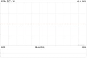 快手-W10月13日斥资1907.68万港元回购30万股