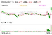 新华锦：跨境电商业务大幅增长 第三季度净利同比增长86.43%