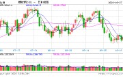 光大期货矿钢煤焦类日报10.27