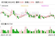 依米康：转让控股子公司江苏亿金53.84%股权