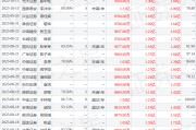 国能日新：天弘基金、中科沃土基金等多家机构于10月16日调研我司