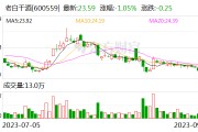 老白干酒：争取完成年内51.7亿元销售目标