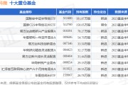 10月20日国科微跌6.80%，国联安中证半导体ETF基金持有该股