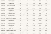 四个多月亏光75%的收益！2万多基民哭晕，上半年冠军基金怎么了？