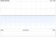 晨讯科技10月27日注销1354万股已回购股份