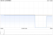 九台农商银行发布前三季度业绩 净利润达4.24亿元