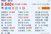 蔚来涨1.42%蔚来否认与梅赛德斯就合作进行谈判