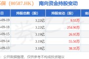 海螺环保（00587.HK）：9月19日南向资金增持9.55万股