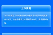 海通证券保荐合富中国IPO项目质量评级C级 承销保荐佣金率偏高