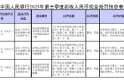 拒收人民币现金！3家单位及相关责任人被央行处罚